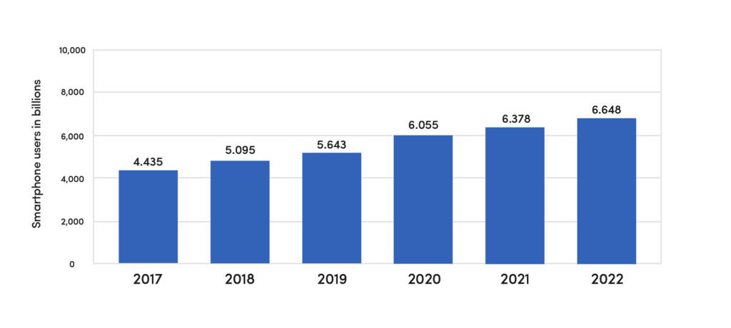 comparison graph